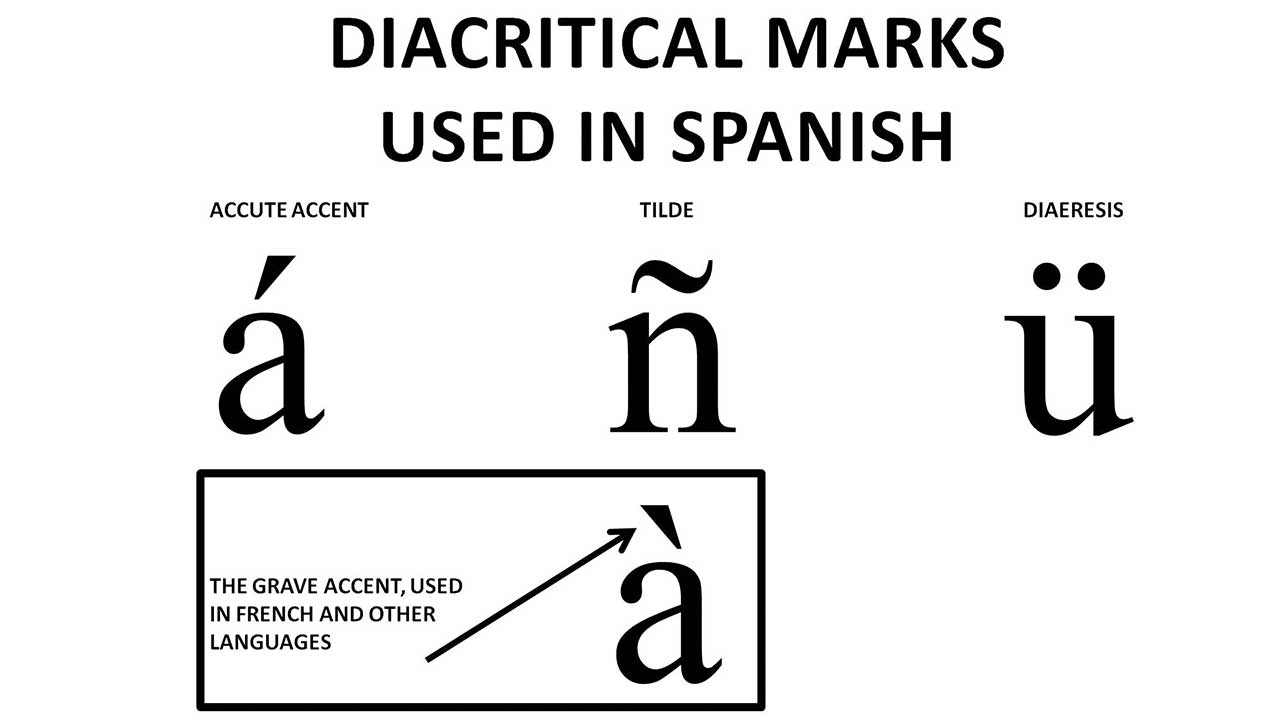 e with an accent mark pc